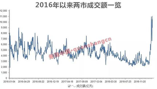 信阳天气预报查询评测2